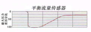 長(zhǎng)沙進(jìn)衡自動(dòng)化科技有限公司,長(zhǎng)沙工業(yè)智能化系統(tǒng),節(jié)能減排產(chǎn)品,環(huán)境監(jiān)測(cè)產(chǎn)品