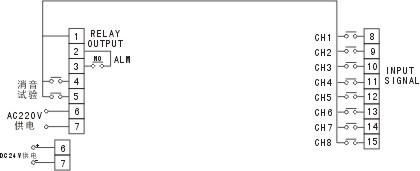 長(zhǎng)沙進(jìn)衡自動(dòng)化科技有限公司,長(zhǎng)沙工業(yè)智能化系統(tǒng),節(jié)能減排產(chǎn)品,環(huán)境監(jiān)測(cè)產(chǎn)品